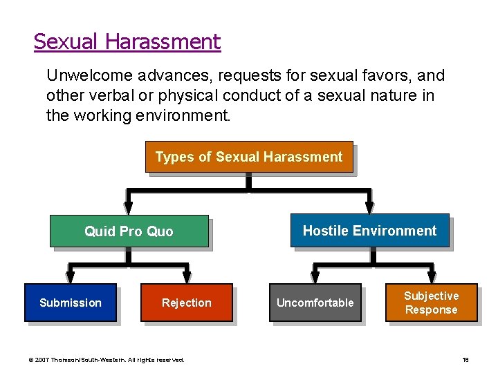 Sexual Harassment Unwelcome advances, requests for sexual favors, and other verbal or physical conduct