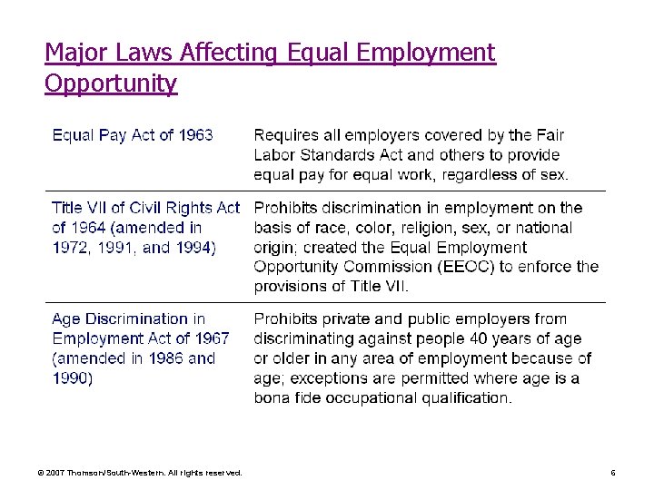 Major Laws Affecting Equal Employment Opportunity © 2007 Thomson/South-Western. All rights reserved. 6 