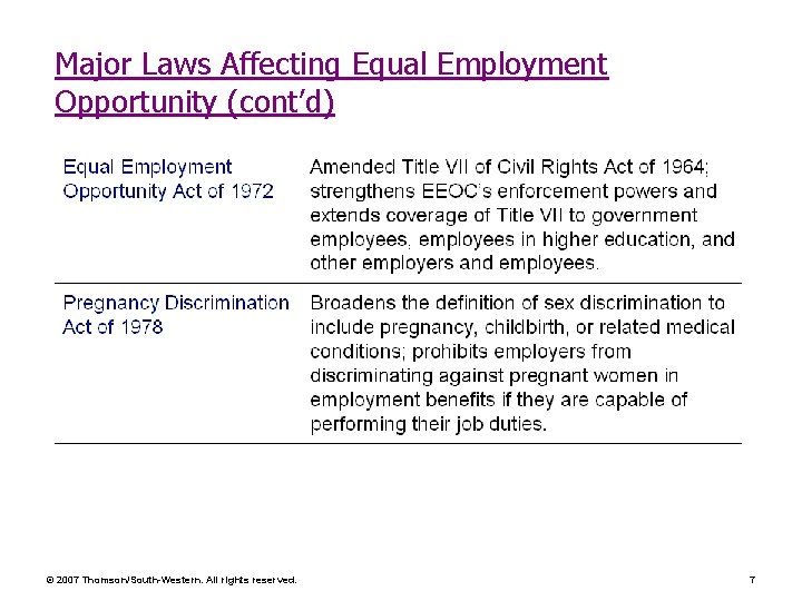 Major Laws Affecting Equal Employment Opportunity (cont’d) © 2007 Thomson/South-Western. All rights reserved. 7