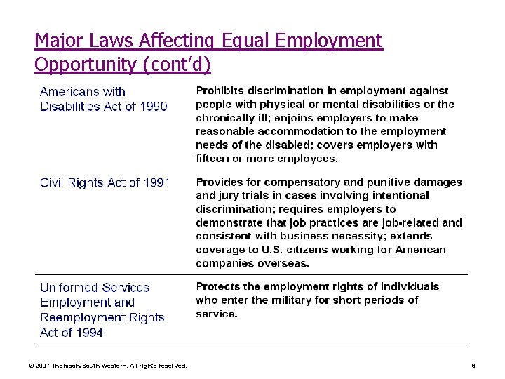 Major Laws Affecting Equal Employment Opportunity (cont’d) © 2007 Thomson/South-Western. All rights reserved. 8
