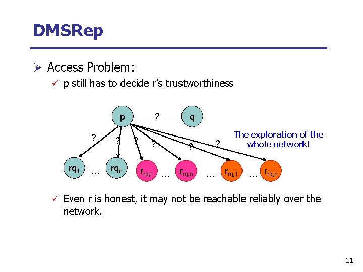 DMSRep Ø Access Problem: ü p still has to decide r’s trustworthiness ? p