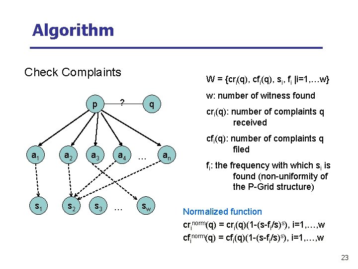 Algorithm Check Complaints p a 1 s 1 a 2 s 2 a 3