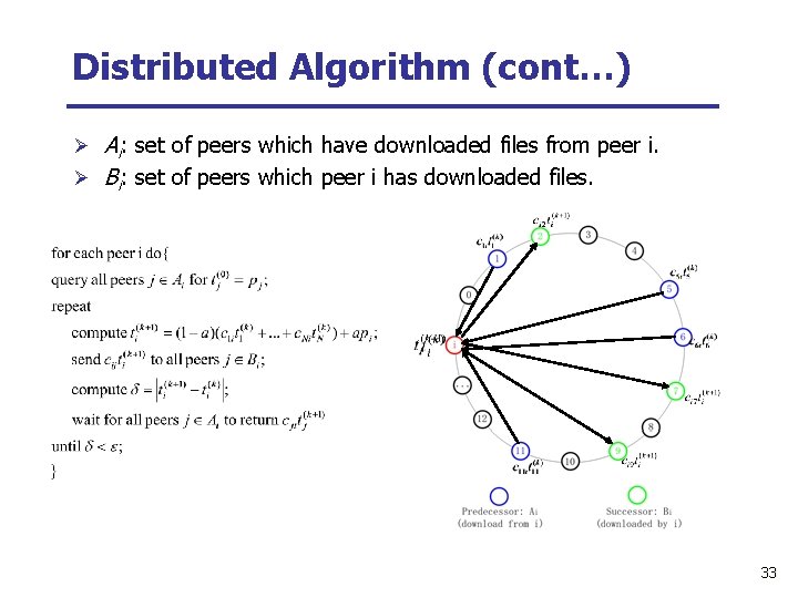 Distributed Algorithm (cont…) Ø Ai: set of peers which have downloaded files from peer