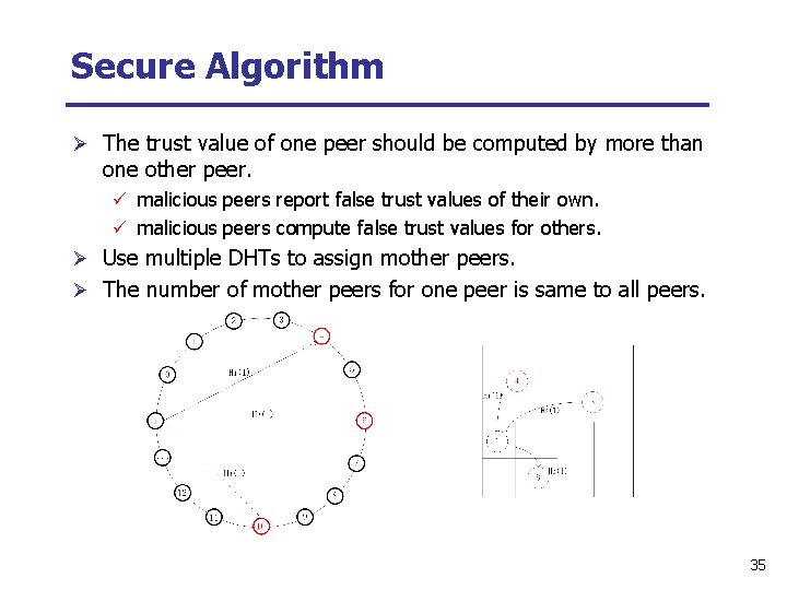 Secure Algorithm Ø The trust value of one peer should be computed by more