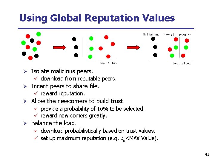Using Global Reputation Values Ø Isolate malicious peers. ü download from reputable peers. Ø