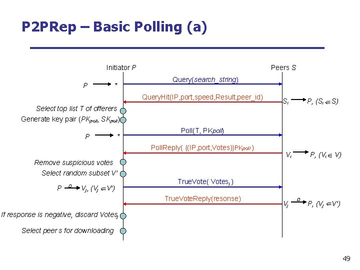 P 2 PRep – Basic Polling (a) Initiator P P * Peers S Query(search_string)