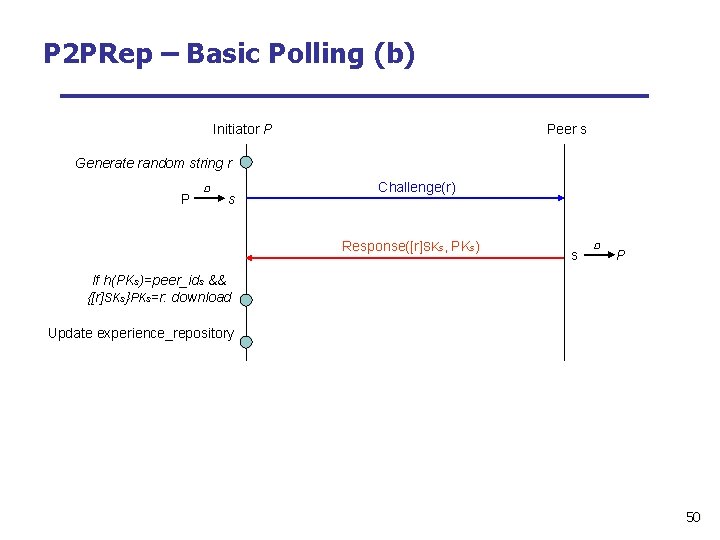 P 2 PRep – Basic Polling (b) Initiator P Peer s Generate random string