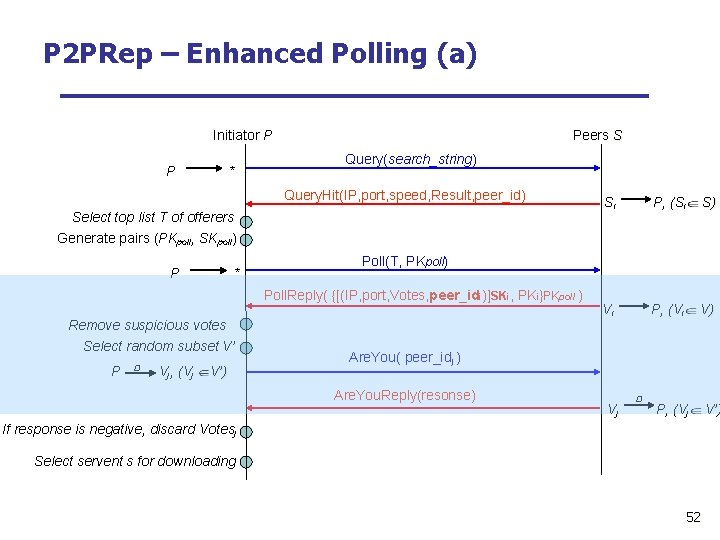 P 2 PRep – Enhanced Polling (a) Initiator P P * Peers S Query(search_string)