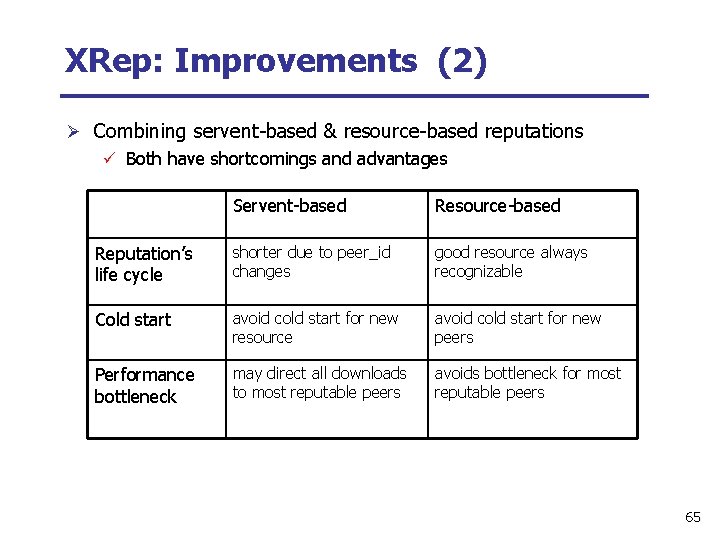 XRep: Improvements (2) Ø Combining servent-based & resource-based reputations ü Both have shortcomings and