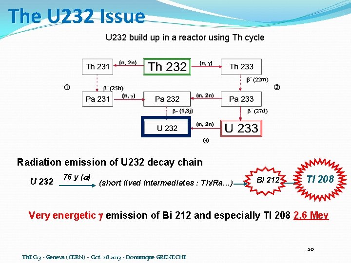 The U 232 Issue U 232 build up in a reactor using Th cycle