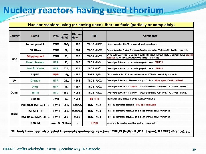 Nuclear reactors having used thorium NEEDS - Atelier sels fondus - Orsay - 3