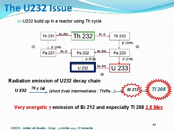 The U 232 Issue U 232 build up in a reactor using Th cycle