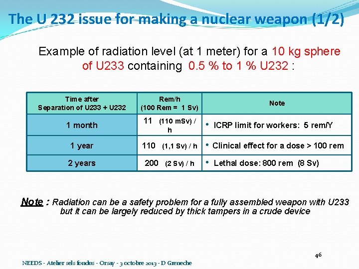 The U 232 issue for making a nuclear weapon (1/2) Example of radiation level