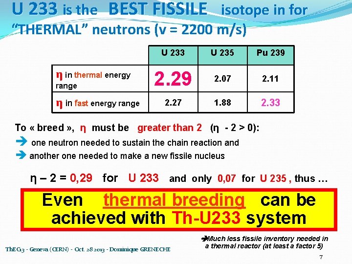 U 233 is the BEST FISSILE isotope in for “THERMAL” neutrons (v = 2200