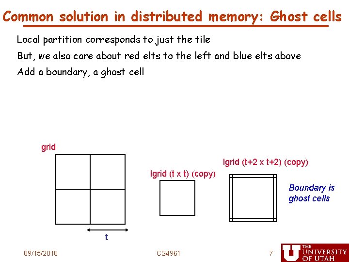 Common solution in distributed memory: Ghost cells Local partition corresponds to just the tile