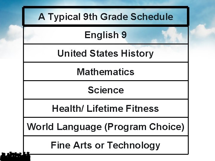 A Typical 9 th Grade Schedule English 9 United States History Mathematics Science Health/