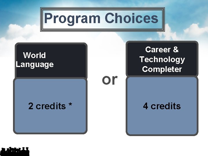 Program Choices World Language or 2 credits * Career & Technology Completer 4 credits