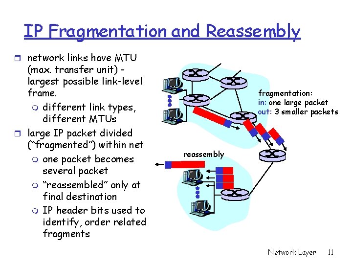 IP Fragmentation and Reassembly r network links have MTU (max. transfer unit) largest possible