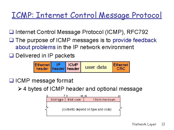 ICMP: Internet Control Message Protocol q Internet Control Message Protocol (ICMP), RFC 792 q