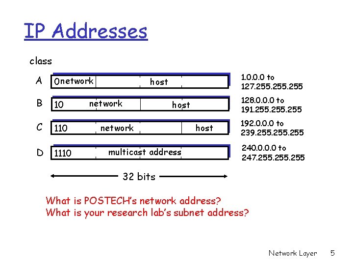 IP Addresses class A 0 network B 10 C 110 D 1110 1. 0.