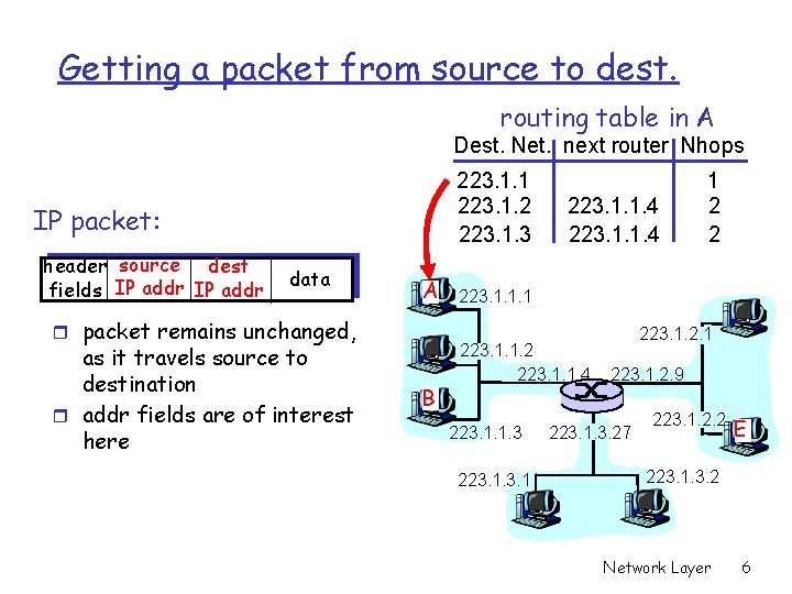 Getting a packet from source to dest. routing table in A Dest. Net. next