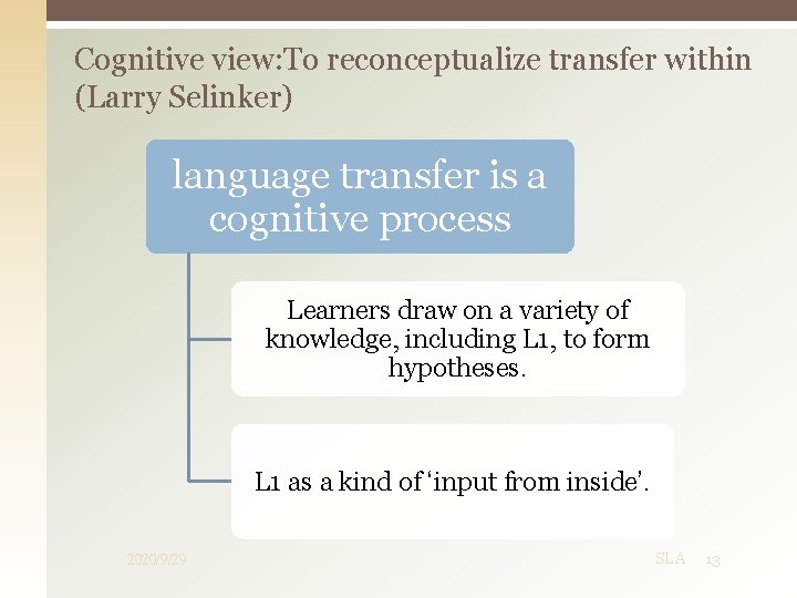 Cognitive view: To reconceptualize transfer within (Larry Selinker) language transfer is a cognitive process