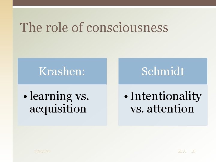 The role of consciousness Krashen: • learning vs. acquisition 2020/9/29 Schmidt • Intentionality vs.