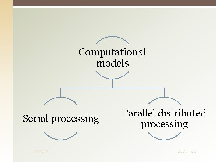 Computational models Serial processing 2020/9/29 Parallel distributed processing SLA 22 