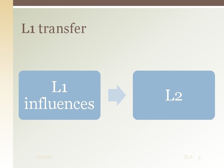 L 1 transfer L 1 influences 2020/9/29 L 2 SLA 5 