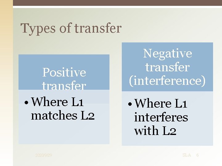 Types of transfer Positive transfer • Where L 1 matches L 2 2020/9/29 Negative