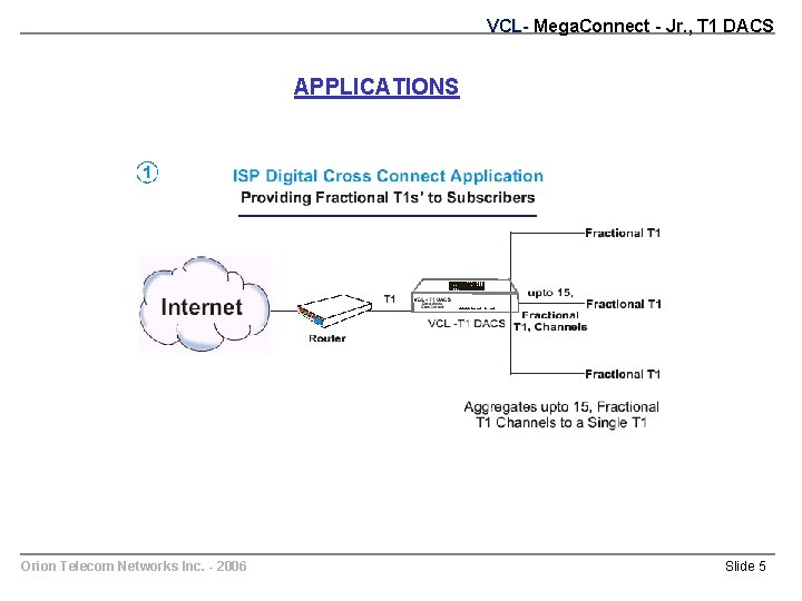 VCL- Mega. Connect - Jr. , T 1 DACS APPLICATIONS Orion Telecom Networks Inc.