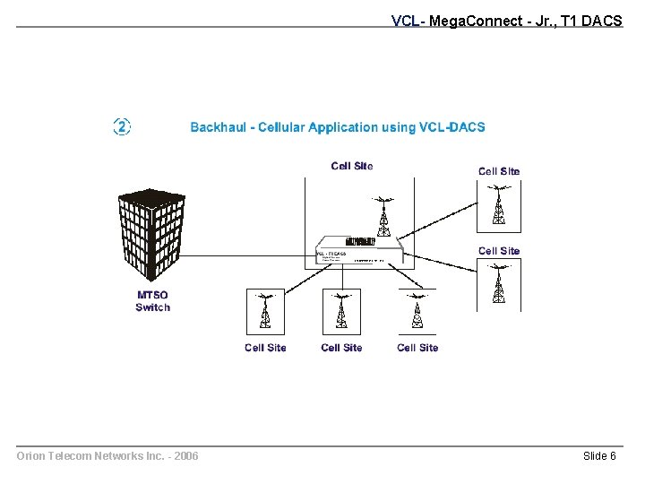 VCL- Mega. Connect - Jr. , T 1 DACS Orion Telecom Networks Inc. -