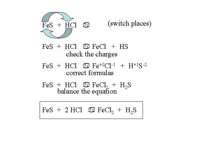 Fe. S + HCl a (switch places) Fe. S + HCl a Fe. Cl Fe. S + HCl a (switch places) Fe. S + HCl a Fe. Cl