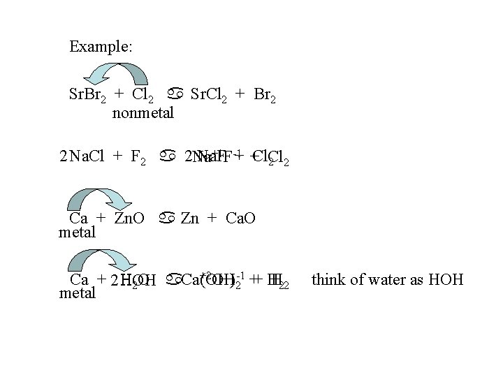 Example: Sr. Br 2 + Cl 2 a Sr. Cl 2 + Br 2 Example: Sr. Br 2 + Cl 2 a Sr. Cl 2 + Br 2