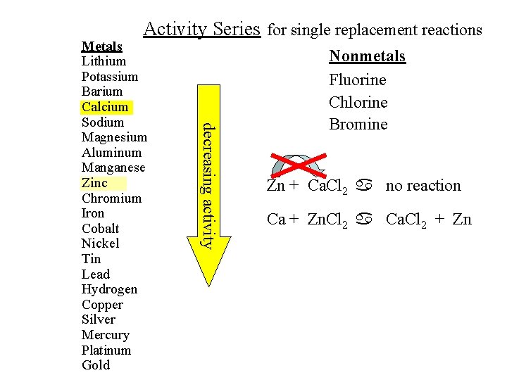 Activity Series for single replacement reactions decreasing activity Metals Lithium Potassium Barium Calcium Sodium Activity Series for single replacement reactions decreasing activity Metals Lithium Potassium Barium Calcium Sodium