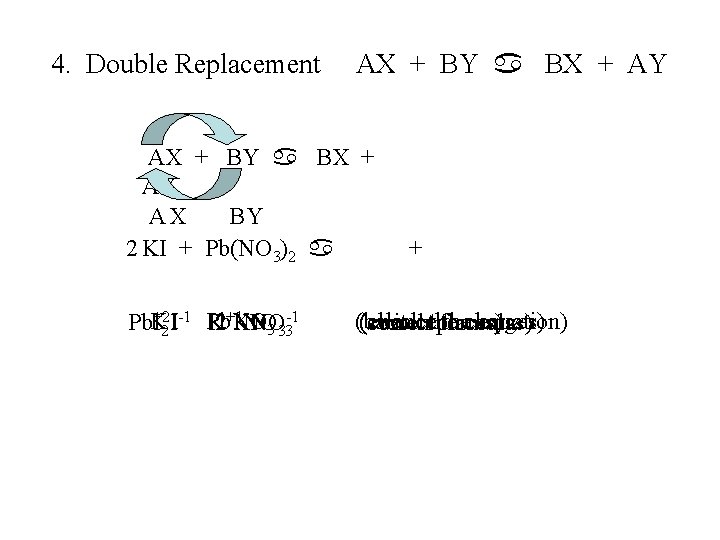 4. Double Replacement AX + BY a BX + AY AX BY 2 KI 4. Double Replacement AX + BY a BX + AY AX BY 2 KI