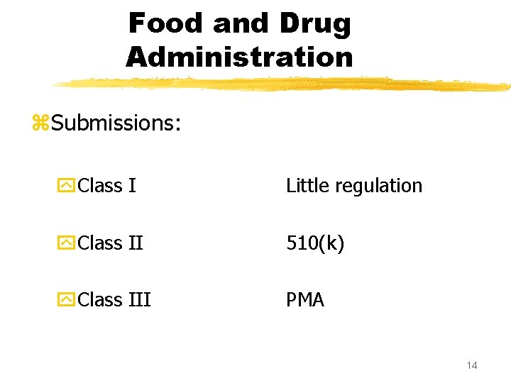 Food and Drug Administration z. Submissions: y. Class I Little regulation y. Class II