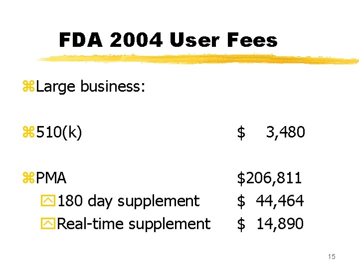 FDA 2004 User Fees z. Large business: z 510(k) $ 3, 480 z. PMA