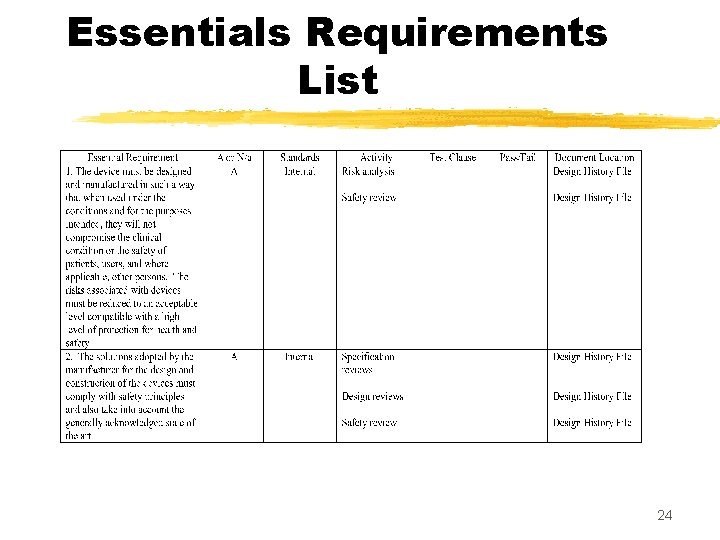Essentials Requirements List 24 