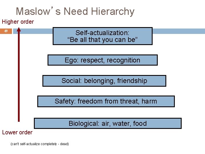 Maslow’s Need Hierarchy Higher order Self-actualization: “Be all that you can be” 49 Ego: