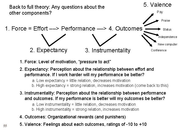 Back to full theory: Any questions about the other components? 5. Valence Pay Praise
