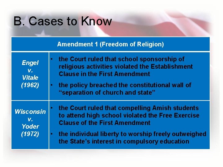 B. Cases to Know Amendment 1 (Freedom of Religion) Engel v. Vitale (1962) •