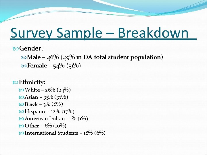 Survey Sample – Breakdown Gender: Male – 46% (49% in DA total student population)