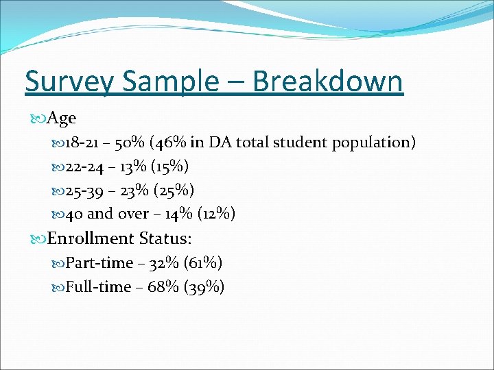 Survey Sample – Breakdown Age 18 -21 – 50% (46% in DA total student