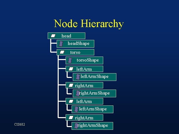 Node Hierarchy head. Shape torso. Shape left. Arm. Shape right. Arm CIS 682 right. Node Hierarchy head. Shape torso. Shape left. Arm. Shape right. Arm CIS 682 right.