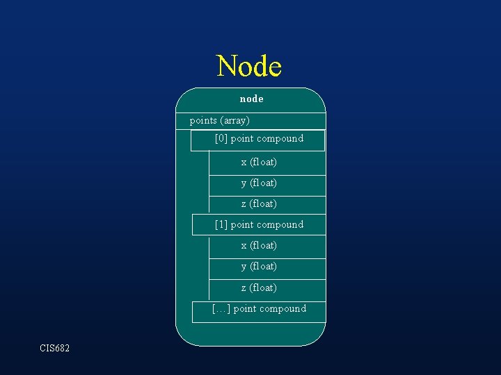 Node node points (array) [0] point compound x (float) y (float) z (float) [1]