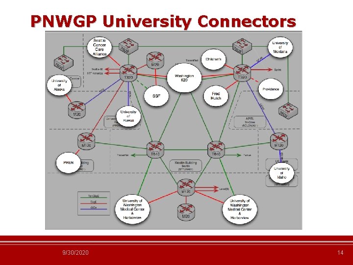 PNWGP University Connectors 9/30/2020 14 