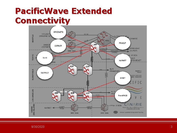 Pacific. Wave Extended Connectivity 9/30/2020 3 