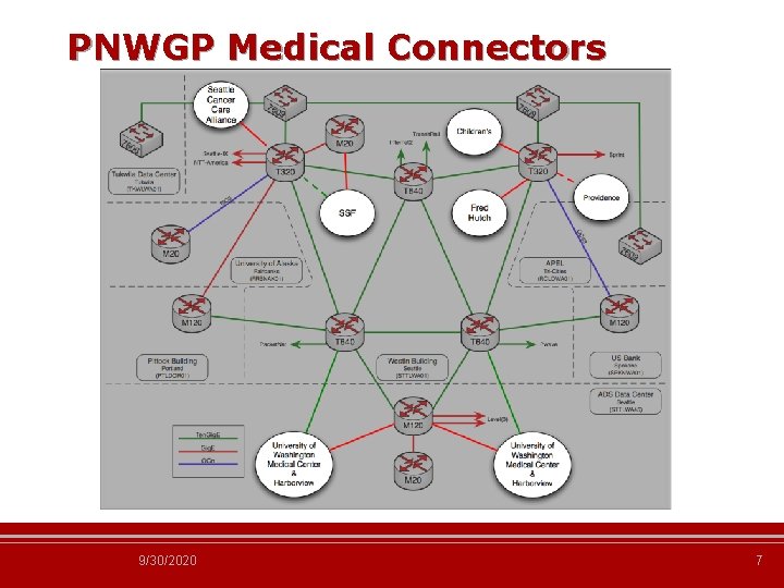 PNWGP Medical Connectors 9/30/2020 7 