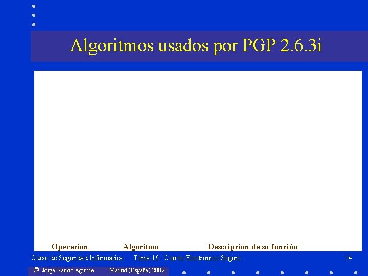 Algoritmos usados por PGP 2. 6. 3 i Operación Algoritmo Curso de Seguridad Informática.